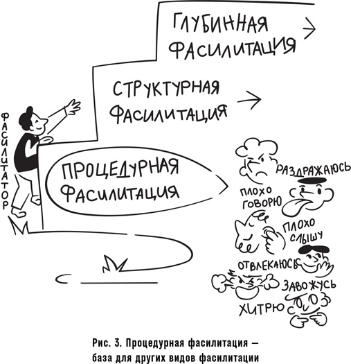 Как спасти или погубить компанию за один день. Технологии глубинной фасилитации для бизнеса Как спасти или погубить компанию за один день. Технологии глубинной фасилитации для бизнеса