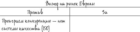 Как спасти или погубить компанию за один день. Технологии глубинной фасилитации для бизнеса Как спасти или погубить компанию за один день. Технологии глубинной фасилитации для бизнеса