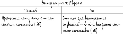 Как спасти или погубить компанию за один день. Технологии глубинной фасилитации для бизнеса Как спасти или погубить компанию за один день. Технологии глубинной фасилитации для бизнеса