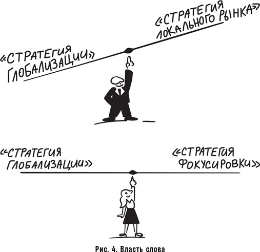 Как спасти или погубить компанию за один день. Технологии глубинной фасилитации для бизнеса Как спасти или погубить компанию за один день. Технологии глубинной фасилитации для бизнеса