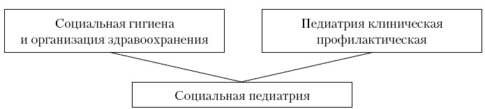 Актуальные проблемы социальной педиатрии Актуальные проблемы социальной педиатрии