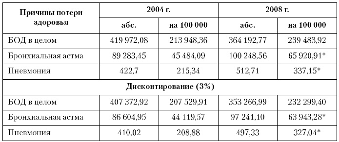 Актуальные проблемы социальной педиатрии Актуальные проблемы социальной педиатрии
