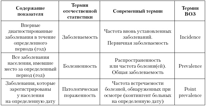 Актуальные проблемы социальной педиатрии Актуальные проблемы социальной педиатрии