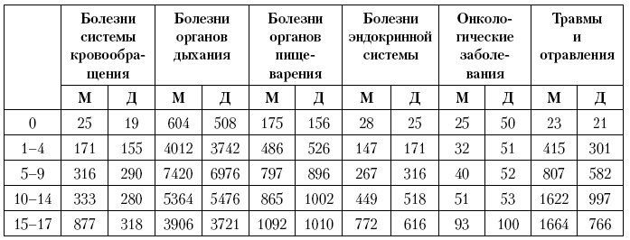 Актуальные проблемы социальной педиатрии Актуальные проблемы социальной педиатрии