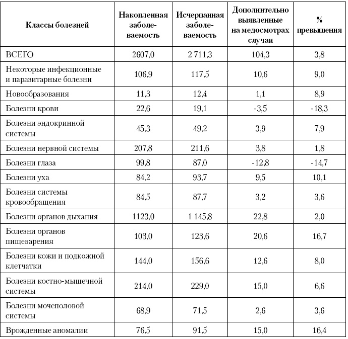 Актуальные проблемы социальной педиатрии Актуальные проблемы социальной педиатрии