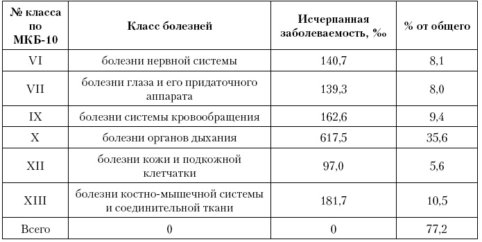 Актуальные проблемы социальной педиатрии Актуальные проблемы социальной педиатрии