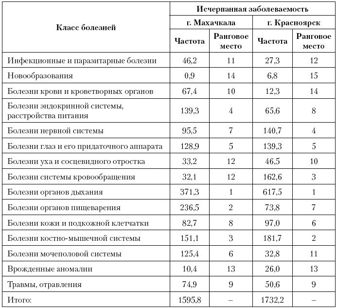 Актуальные проблемы социальной педиатрии Актуальные проблемы социальной педиатрии
