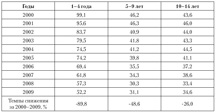 Актуальные проблемы социальной педиатрии Актуальные проблемы социальной педиатрии