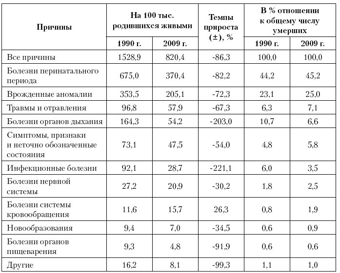 Актуальные проблемы социальной педиатрии Актуальные проблемы социальной педиатрии