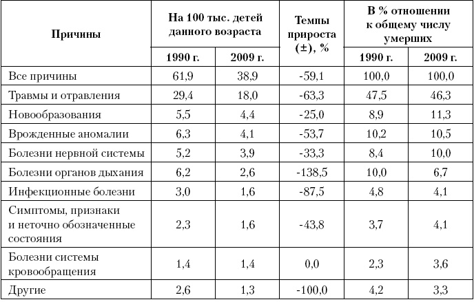 Актуальные проблемы социальной педиатрии Актуальные проблемы социальной педиатрии