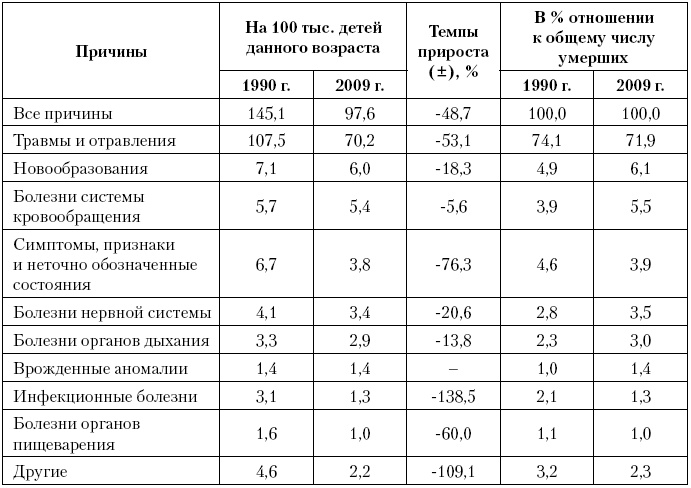 Актуальные проблемы социальной педиатрии Актуальные проблемы социальной педиатрии