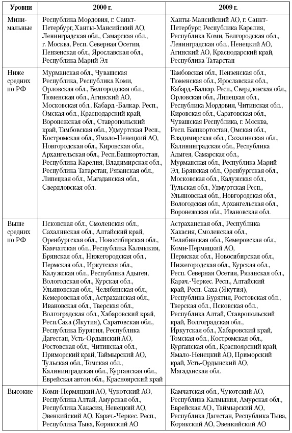 Актуальные проблемы социальной педиатрии Актуальные проблемы социальной педиатрии