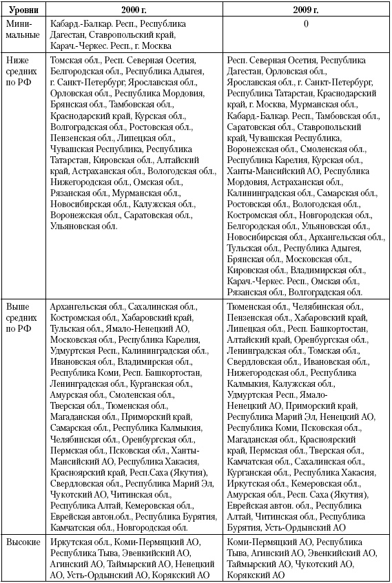 Актуальные проблемы социальной педиатрии Актуальные проблемы социальной педиатрии