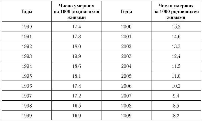 Актуальные проблемы социальной педиатрии Актуальные проблемы социальной педиатрии