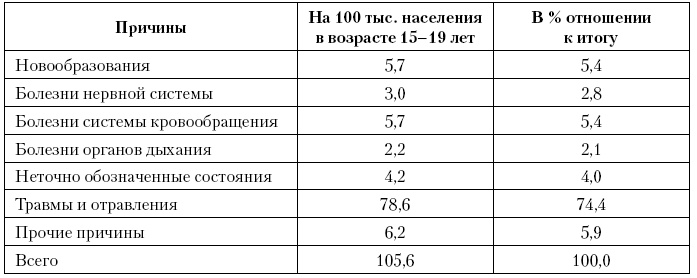 Актуальные проблемы социальной педиатрии Актуальные проблемы социальной педиатрии