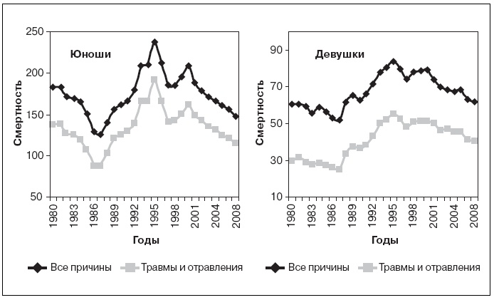 Актуальные проблемы социальной педиатрии Актуальные проблемы социальной педиатрии