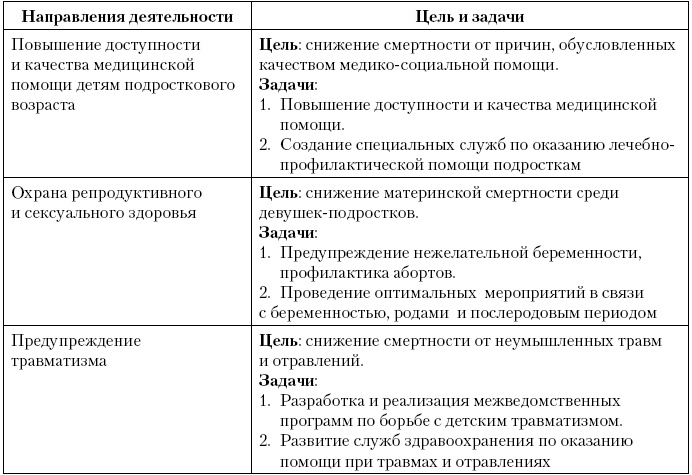 Актуальные проблемы социальной педиатрии Актуальные проблемы социальной педиатрии