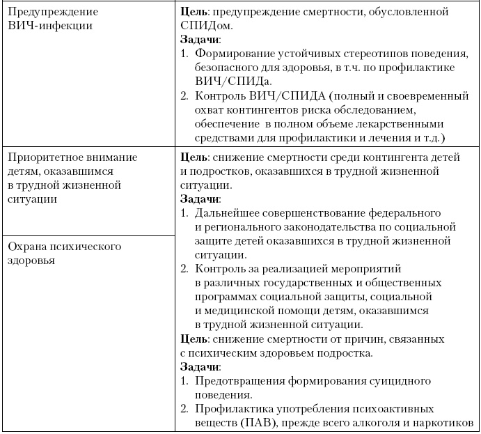 Актуальные проблемы социальной педиатрии Актуальные проблемы социальной педиатрии