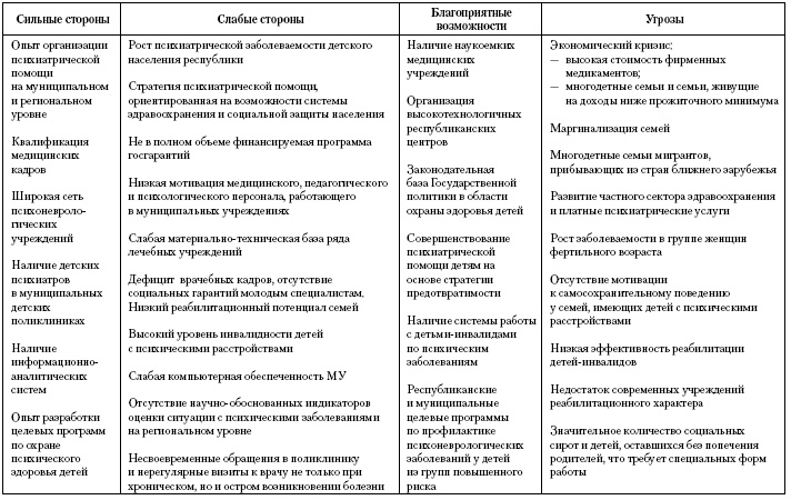 Актуальные проблемы социальной педиатрии Актуальные проблемы социальной педиатрии