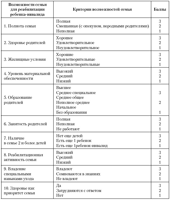 Актуальные проблемы социальной педиатрии Актуальные проблемы социальной педиатрии