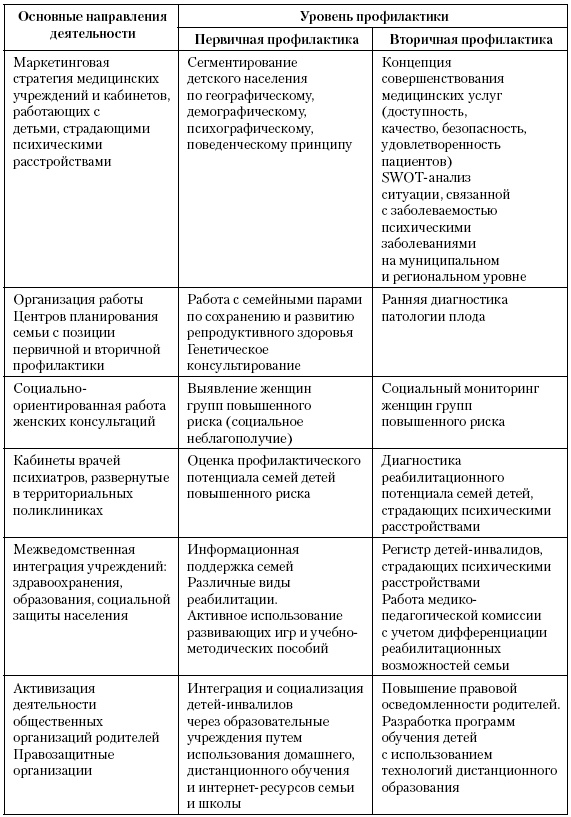 Актуальные проблемы социальной педиатрии Актуальные проблемы социальной педиатрии