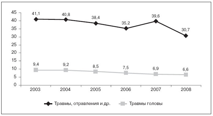Актуальные проблемы социальной педиатрии Актуальные проблемы социальной педиатрии