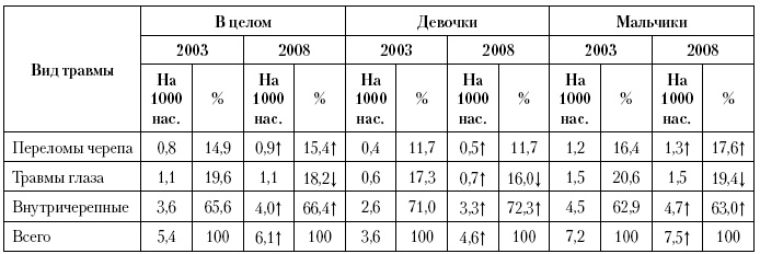 Актуальные проблемы социальной педиатрии Актуальные проблемы социальной педиатрии