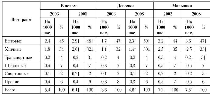 Актуальные проблемы социальной педиатрии Актуальные проблемы социальной педиатрии