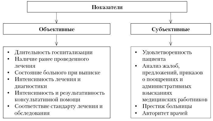 Актуальные проблемы социальной педиатрии Актуальные проблемы социальной педиатрии
