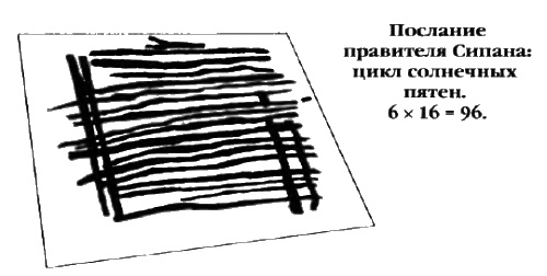 Белые божества инков Белые божества инков