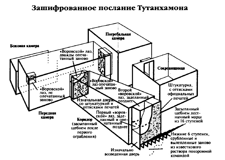 Белые божества инков Белые божества инков
