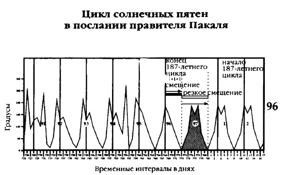 Белые божества инков Белые божества инков