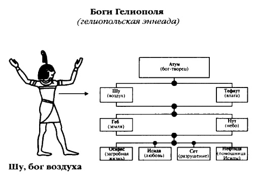 Белые божества инков Белые божества инков