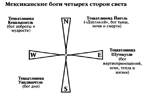 Белые божества инков Белые божества инков