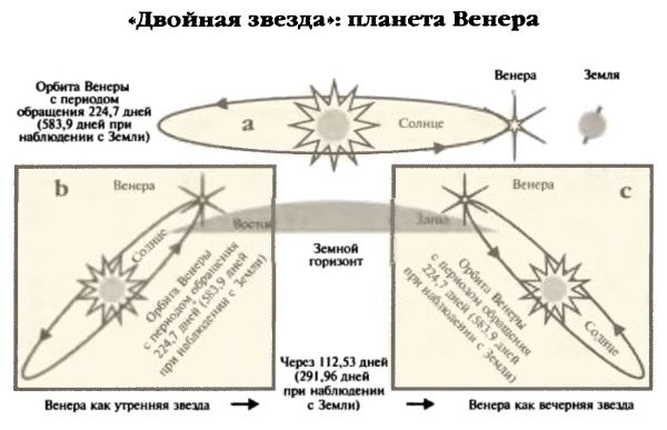 Белые божества инков Белые божества инков