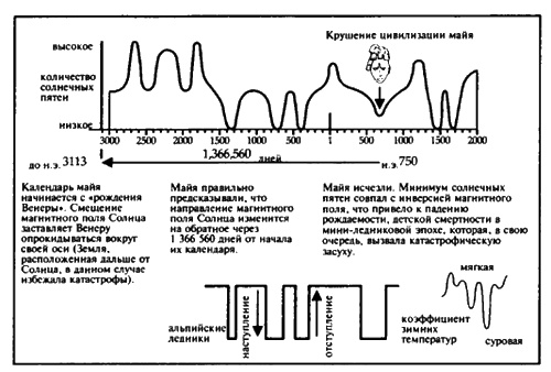 Белые божества инков Белые божества инков
