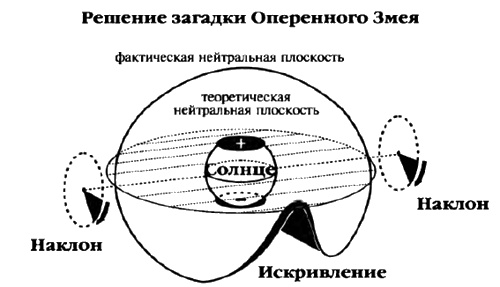 Белые божества инков Белые божества инков