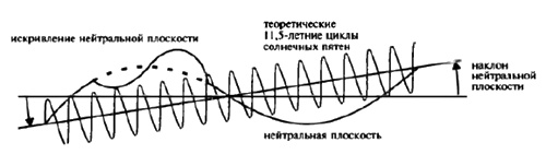 Белые божества инков Белые божества инков