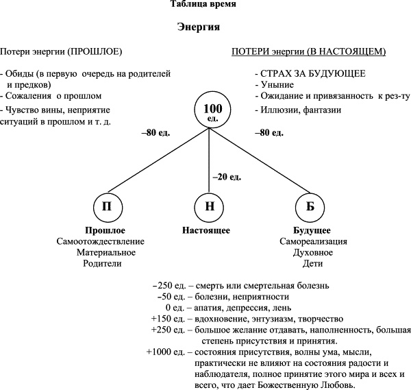 Счастье без границ. Поиски настоящего смысла жизни. Беседы с теми, кто его нашел Счастье без границ. Поиски настоящего смысла жизни. Беседы с теми, кто его нашел