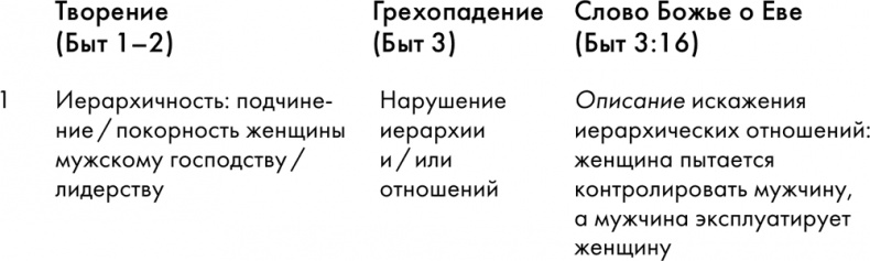 Пламя Яхве. Сексуальность в Библии Пламя Яхве. Сексуальность в Библии