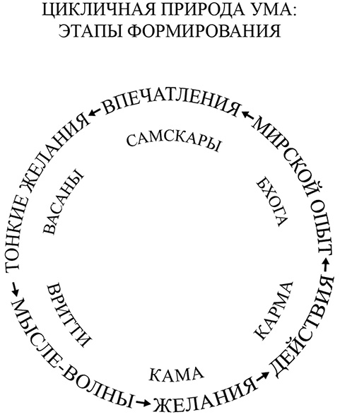 Искусство позитивного мышления Искусство позитивного мышления