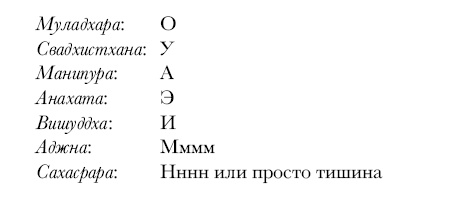 Чакры. Полная энциклопедия Чакры. Полная энциклопедия