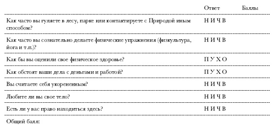 Чакры. Полная энциклопедия Чакры. Полная энциклопедия