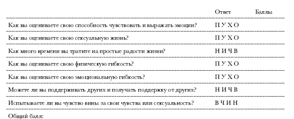 Чакры. Полная энциклопедия Чакры. Полная энциклопедия