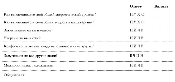 Чакры. Полная энциклопедия Чакры. Полная энциклопедия