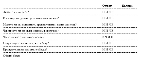 Чакры. Полная энциклопедия Чакры. Полная энциклопедия