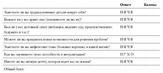 Чакры. Полная энциклопедия Чакры. Полная энциклопедия