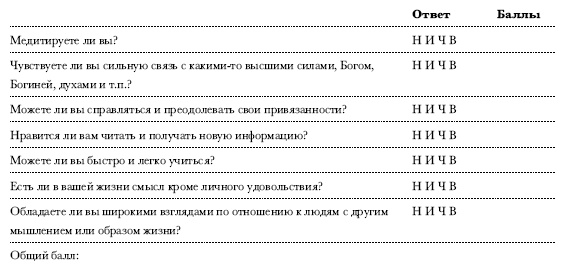 Чакры. Полная энциклопедия Чакры. Полная энциклопедия