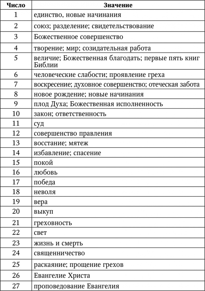 Нумерология. Большая книга чисел вашей судьбы Нумерология. Большая книга чисел вашей судьбы