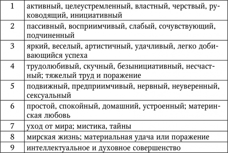 Нумерология. Большая книга чисел вашей судьбы Нумерология. Большая книга чисел вашей судьбы